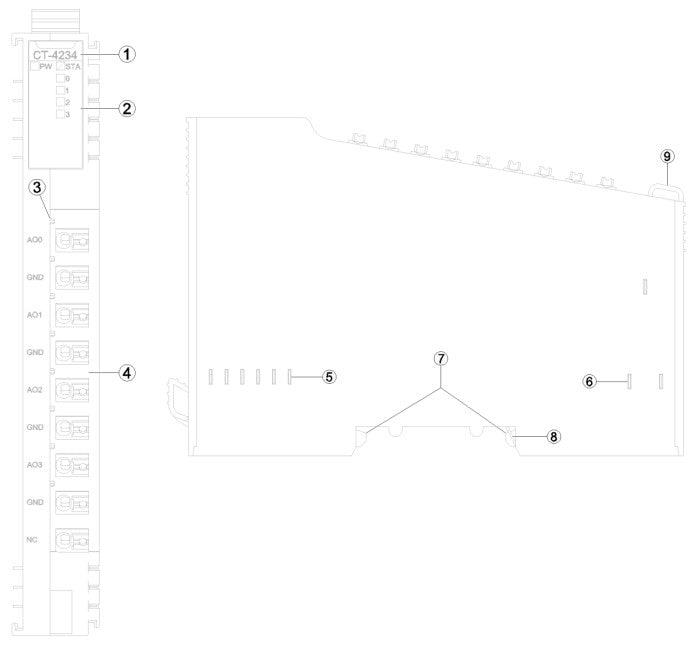 CT-4234:4 channels analog output