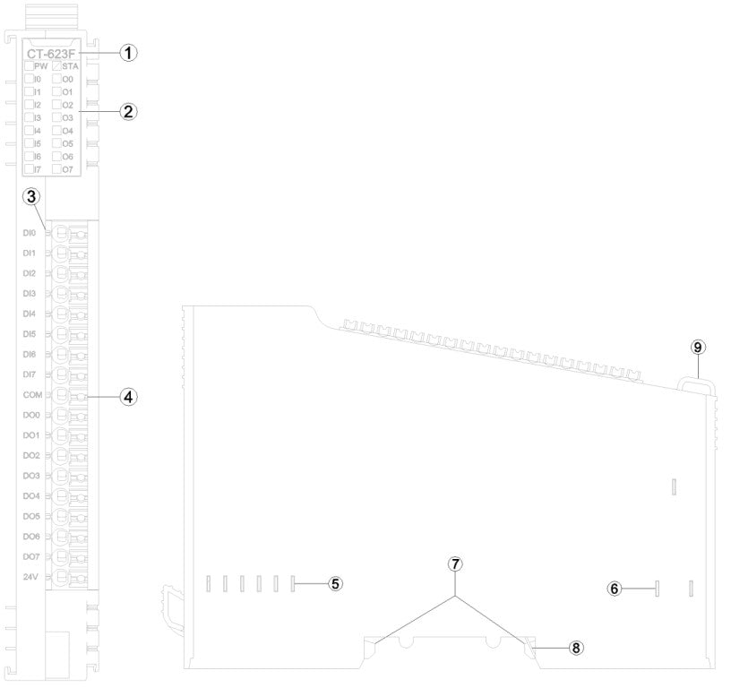 CT-623F: 8 DIGITAL INPUT&8 DIGITAL OUTPUT