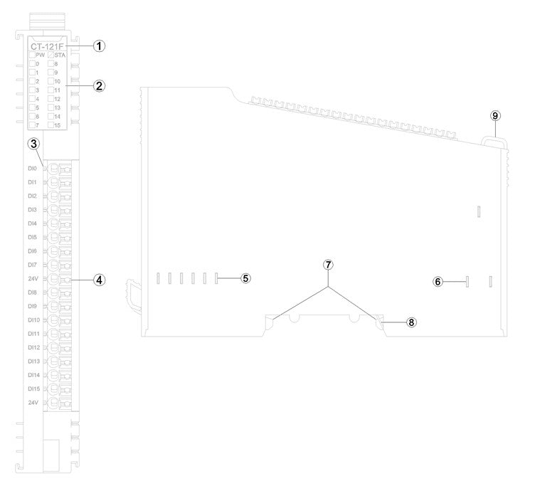 CT-121F:16 channels digital Input/24VDC/sink type