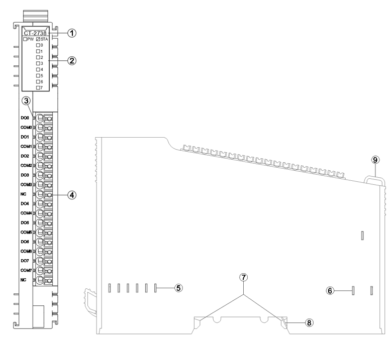 CT-2738 8 CHANNELS RELAY OUTPUT 1A/30VDC/30W