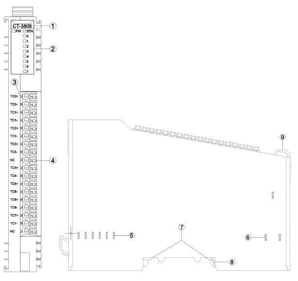 CT-3808:8 channels Analog Input,Thermocouple