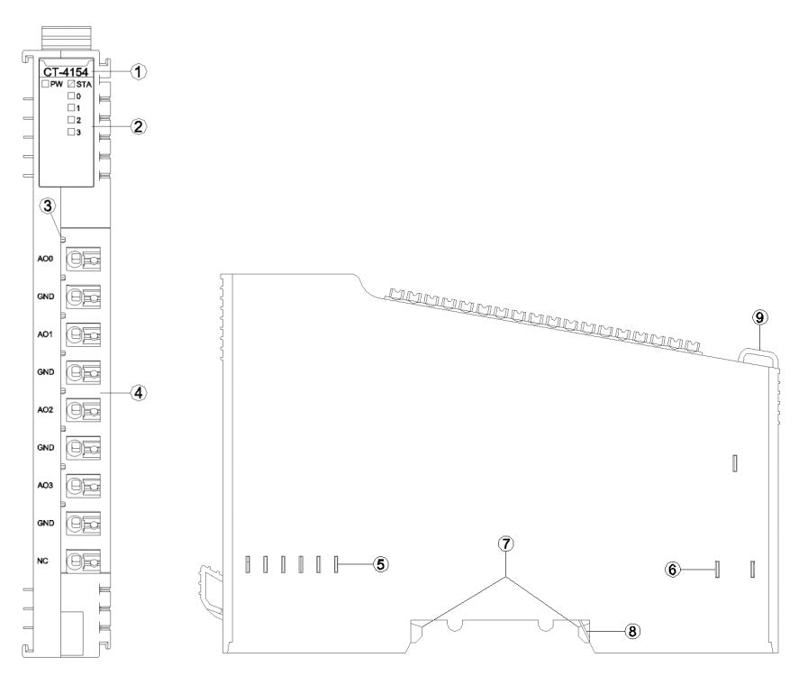 CT-4154:4 channels Voltage Output
