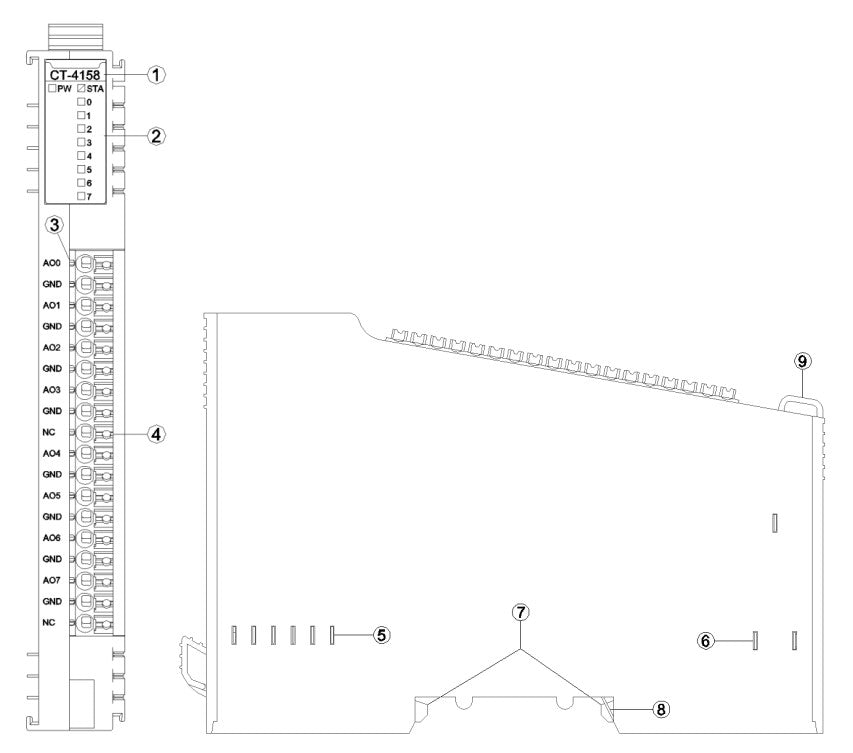 CT-4158:8 channels Voltage Output