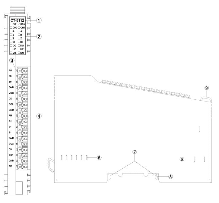 CT-5112: 2 channels encoder/24V input/Quadrature decoding