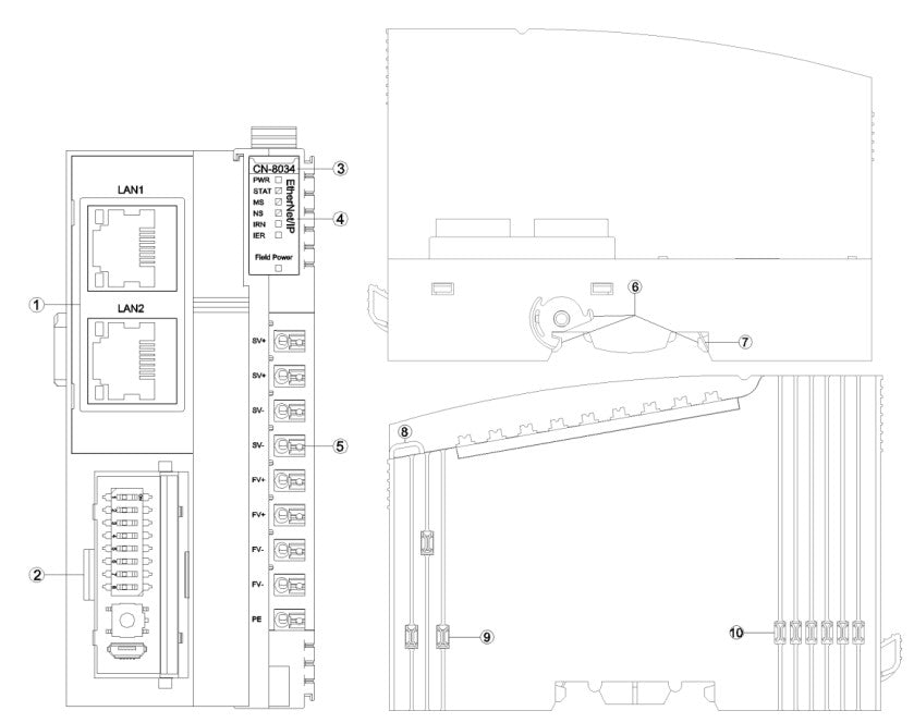 CN-8034:Ethernet/IP Network Adaptor, 32 slots