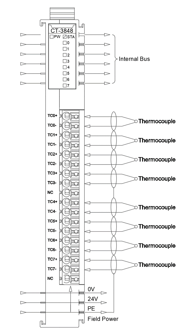 CT-3848 8 Channels Thermocouple